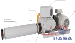 Máy Thổi khí TSURUMI RSR2-80KS