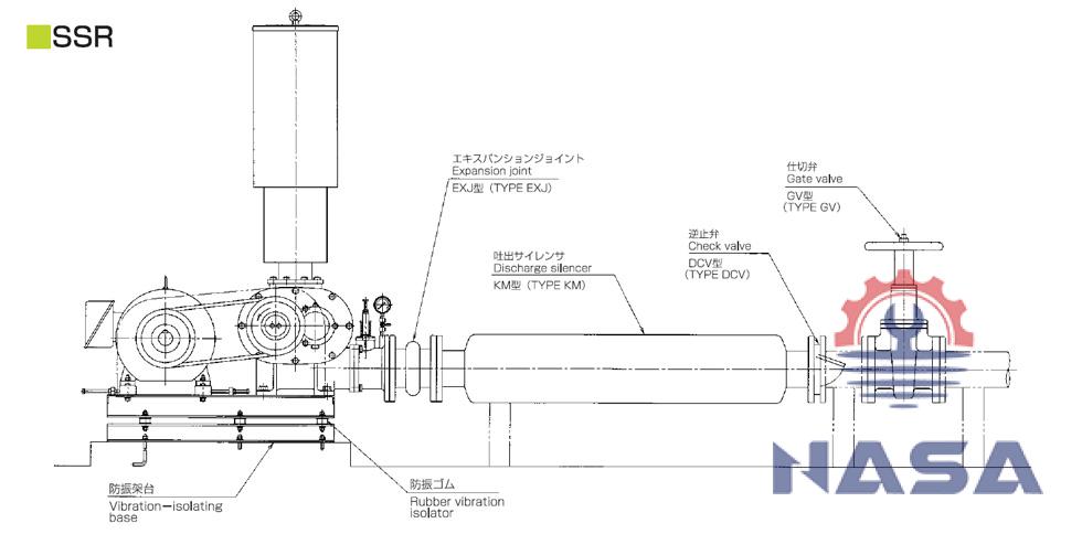 so-do-hoat-dong-may-thoi-khi-ssr