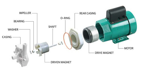 Sơ đồ ký hiệu và cấu tạo bơm hóa chất Wilo PM 150PE