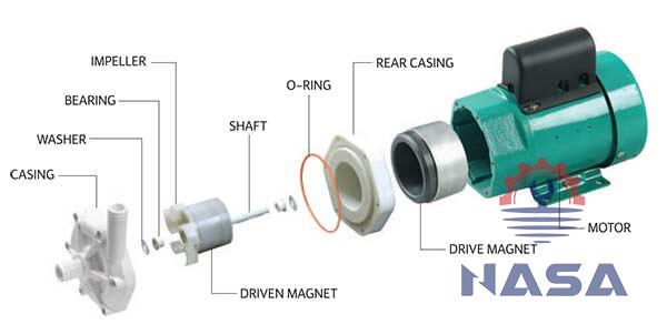 CẤU TẠO WILO PM 030PE