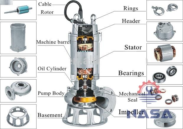 bom-chim-150wqp180-16-18_5 Bơm chìm nước thải WQP 150WQP180-16-18.5