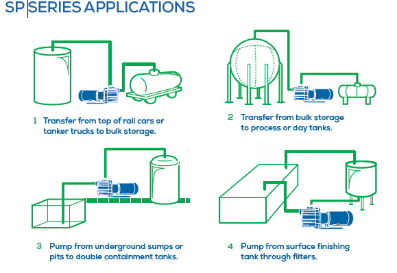 Bơm hóa chất FTI SP10P