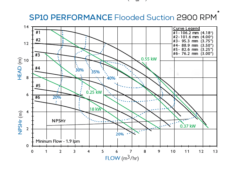 Bơm hóa chất FTI SP10P