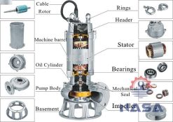 Bơm chìm nước thải WQP 150WQP180-16-18.5